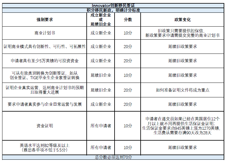 创新签证.png