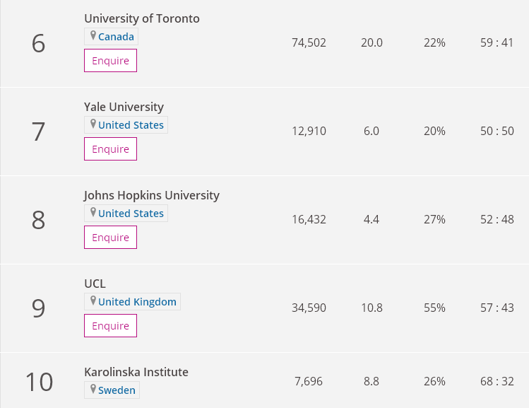 2021泰晤士高等教育学科排名出炉!同时发布11个学科! 2021泰晤士高等教育学科排名出炉!同时发布11个学科!