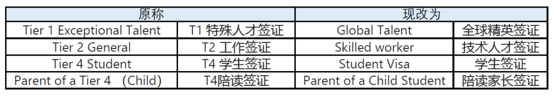 称呼转变.png