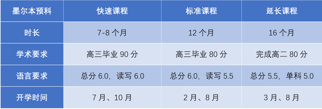 墨尓本大学.png