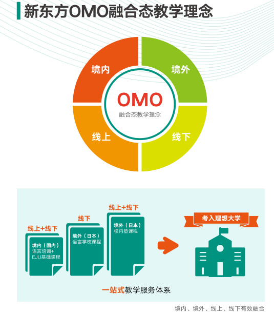 日本留学新趋势