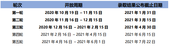 中国与英国互认学历!2021英国大学分阶段审理时间汇总! 中国与英国互认学历!2021英国大学分阶段审理时间汇总!
