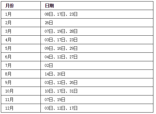 2020年美国大学薪酬排名发布!留学人员将成为创业创新的主力军! 2020年美国大学薪酬排名发布!留学人员将成为创业创新的主力军!