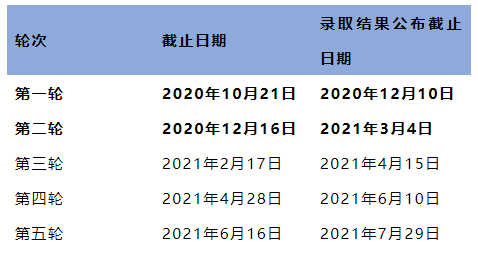 2021英国大学分阶段审理时间汇总 2021英国大学分阶段审理时间汇总