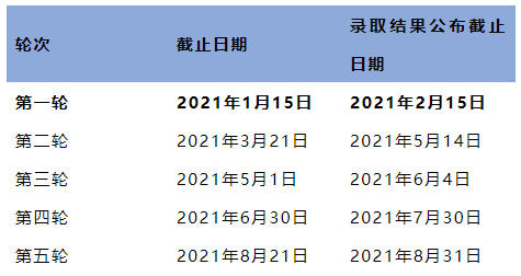 2021英国大学分阶段审理时间汇总 2021英国大学分阶段审理时间汇总