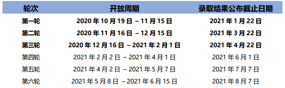 2021英国大学分阶段审理时间汇总 2021英国大学分阶段审理时间汇总