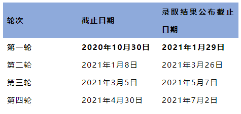2021英国大学分阶段审理时间汇总 2021英国大学分阶段审理时间汇总