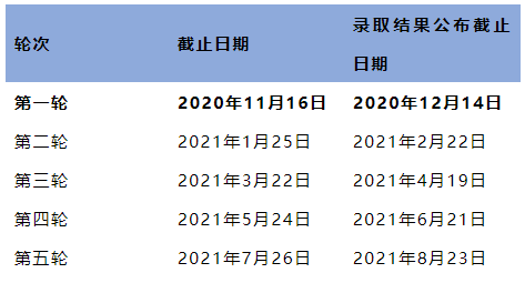 2021英国大学分阶段审理时间汇总 2021英国大学分阶段审理时间汇总