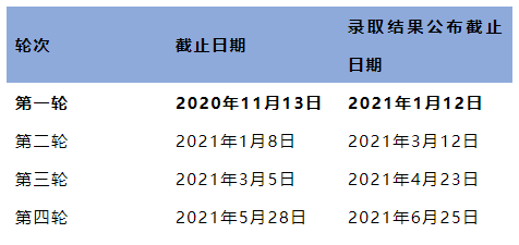 2021英国大学分阶段审理时间汇总 2021英国大学分阶段审理时间汇总