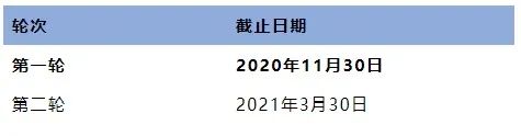 2021英国大学分阶段审理时间汇总 2021英国大学分阶段审理时间汇总