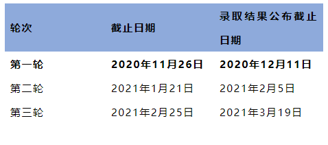 2021英国大学分阶段审理时间汇总 2021英国大学分阶段审理时间汇总