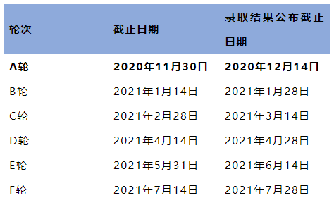 2021英国大学分阶段审理时间汇总 2021英国大学分阶段审理时间汇总