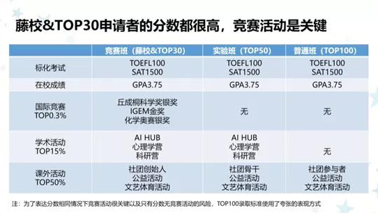RD进行时!TOP30-100的美国大学对中国学生的喜好度有何不同? RD进行时!TOP30-100的美国大学对中国学生的喜好度有何不同?