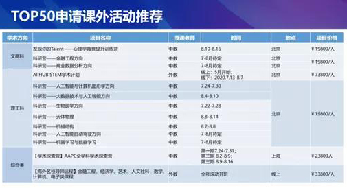 RD进行时!TOP30-100的美国大学对中国学生的喜好度有何不同? RD进行时!TOP30-100的美国大学对中国学生的喜好度有何不同?