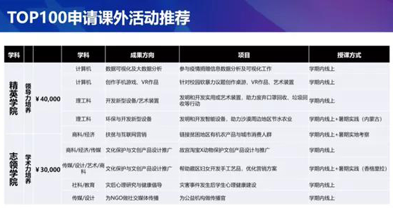 RD进行时!TOP30-100的美国大学对中国学生的喜好度有何不同? RD进行时!TOP30-100的美国大学对中国学生的喜好度有何不同?
