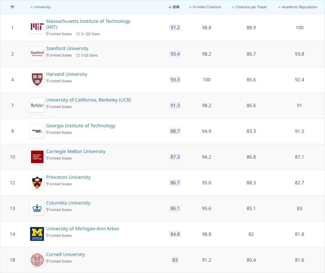 耶鲁大学新增热门硕士项目!年薪50W申请不算难! 耶鲁大学新增热门硕士项目!年薪50W申请不算难!