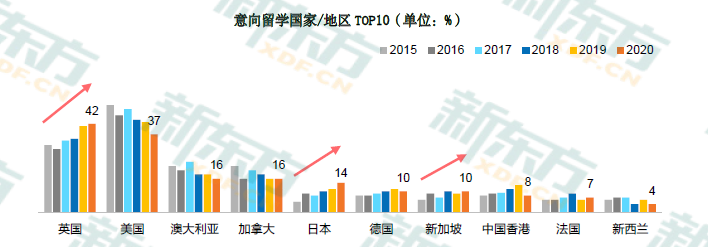 中国与英国互认学历！2021英国大学分阶段审理时间汇总！