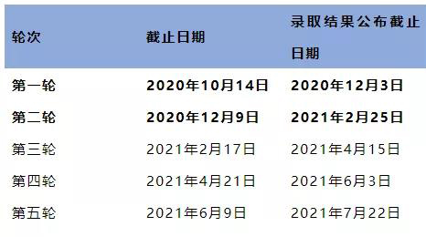 中国与英国互认学历！2021英国大学分阶段审理时间汇总！
