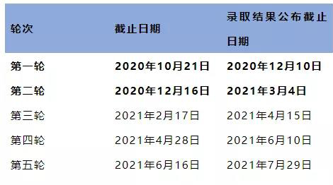 中国与英国互认学历！2021英国大学分阶段审理时间汇总！