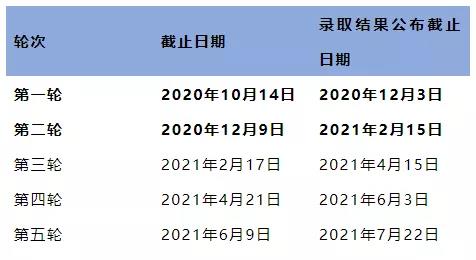 中国与英国互认学历！2021英国大学分阶段审理时间汇总！