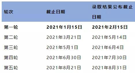 中国与英国互认学历！2021英国大学分阶段审理时间汇总！