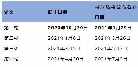 中国与英国互认学历！2021英国大学分阶段审理时间汇总！