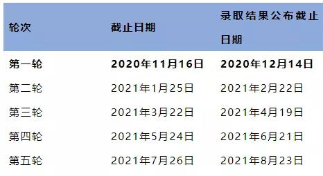 中国与英国互认学历！2021英国大学分阶段审理时间汇总！