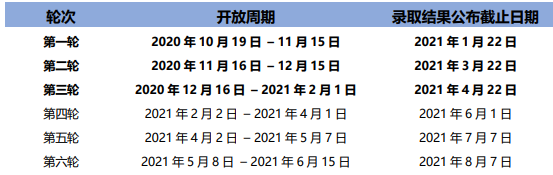 中国与英国互认学历！2021英国大学分阶段审理时间汇总！