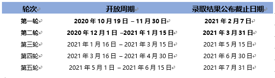 中国与英国互认学历！2021英国大学分阶段审理时间汇总！
