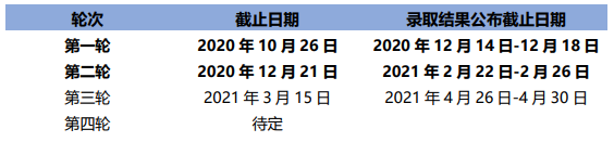 中国与英国互认学历！2021英国大学分阶段审理时间汇总！