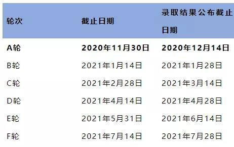 中国与英国互认学历！2021英国大学分阶段审理时间汇总！