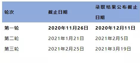 中国与英国互认学历！2021英国大学分阶段审理时间汇总！