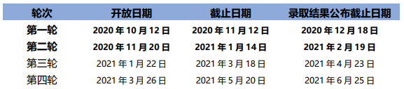 中国与英国互认学历！2021英国大学分阶段审理时间汇总！