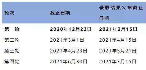 中国与英国互认学历！2021英国大学分阶段审理时间汇总！