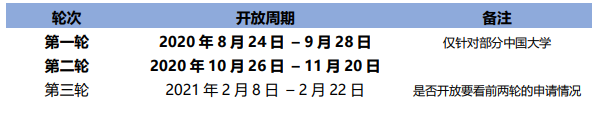 中国与英国互认学历！2021英国大学分阶段审理时间汇总！