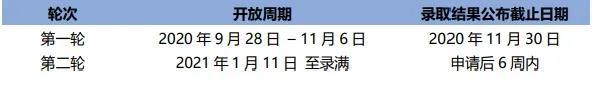 中国与英国互认学历！2021英国大学分阶段审理时间汇总！