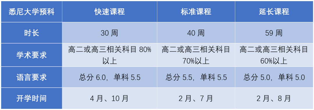 悉尼大学.png