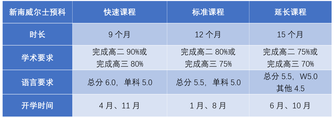 新南威尔士大学.png