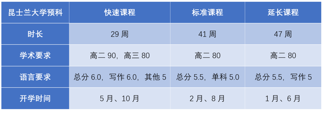 昆士兰大学.png