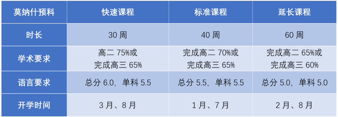莫纳什大学.png