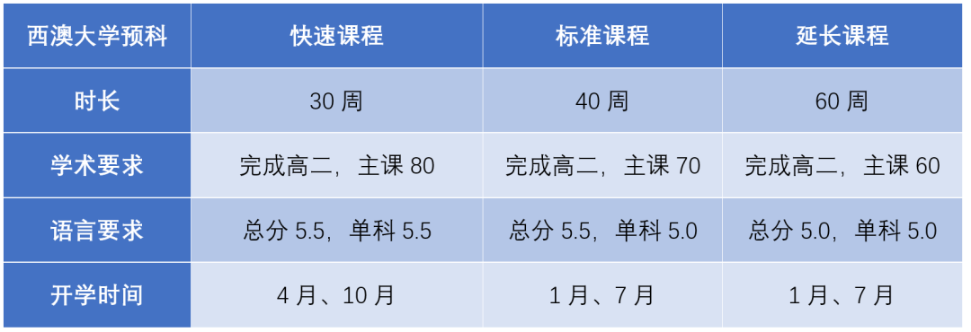 西澳大学.png