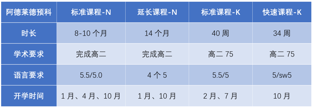 阿德莱德大学.png