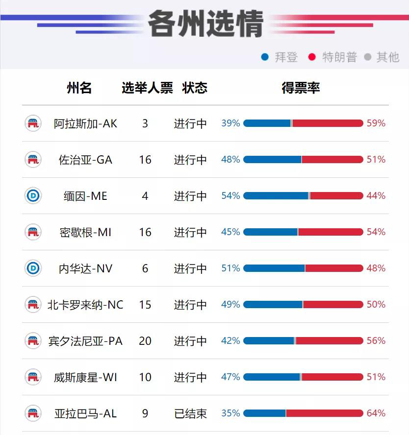 特朗普发推宣布连任美国总统!留学生的命运又将如何? 特朗普发推宣布连任美国总统!留学生的命运又将如何?