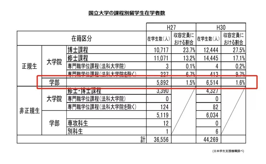 学生人数.jpg