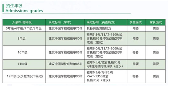 【院校】加拿大巴尔摩洛女子中学如何申请？