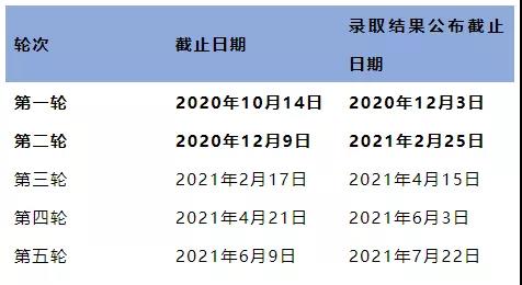 2021英国留学申请 2021英国留学申请