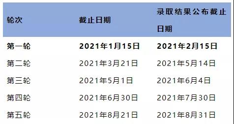2021英国留学申请 2021英国留学申请