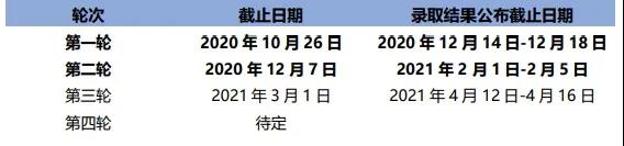 2021英国留学申请 2021英国留学申请