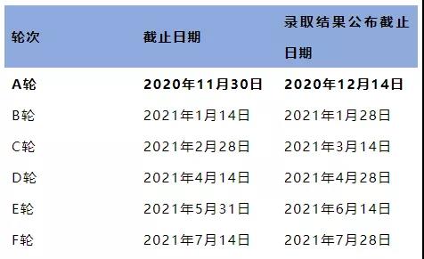 2021英国留学申请 2021英国留学申请