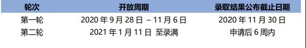 2021英国留学申请 2021英国留学申请